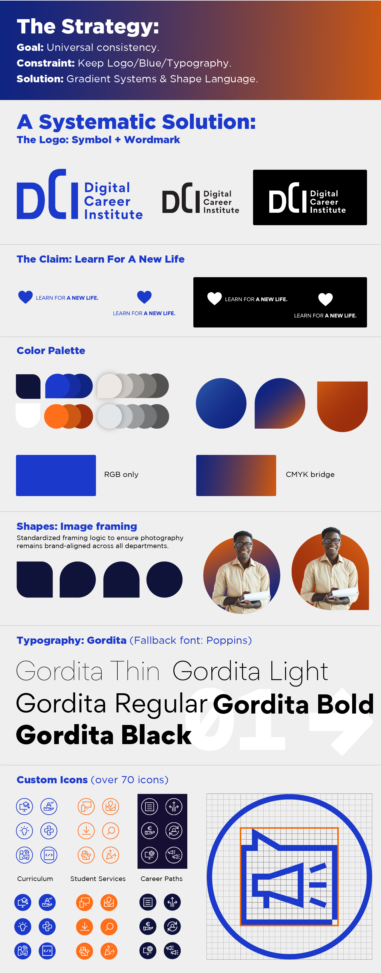 Portfolio Page: DCI